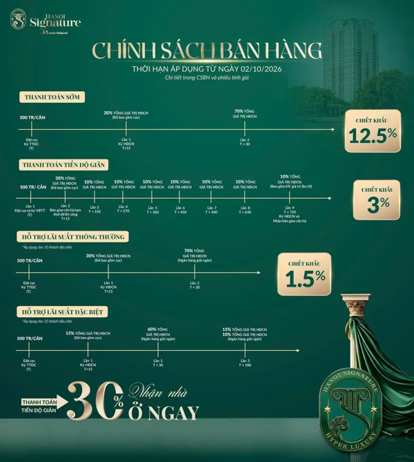 Tiến độ thanh toán các phương án
